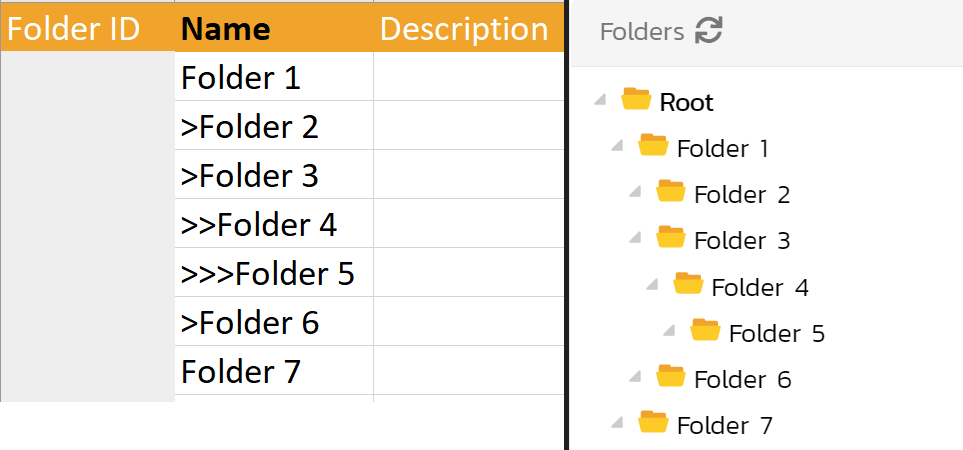 folders hierarchy example