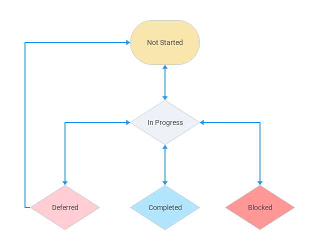 example workflow diagram