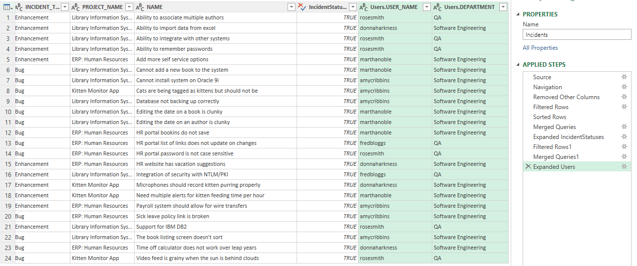 Open incidents across all products with extra user information