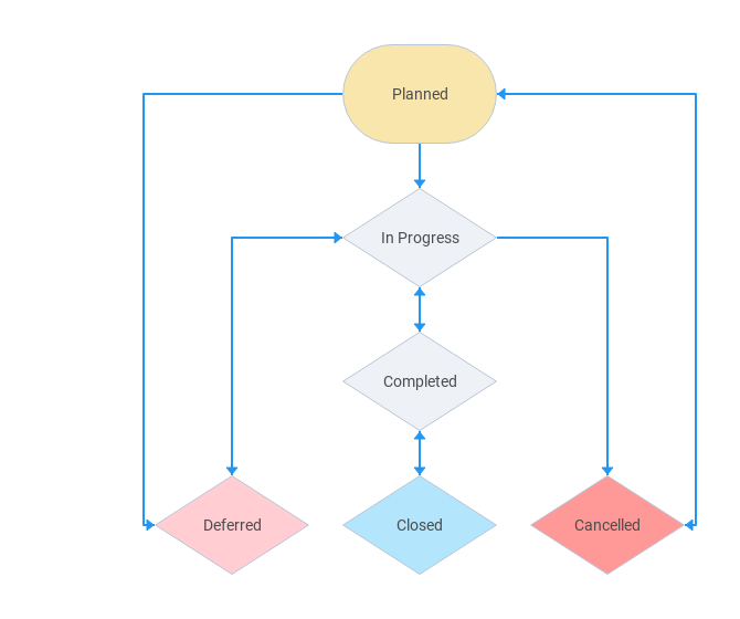 example workflow diagram
