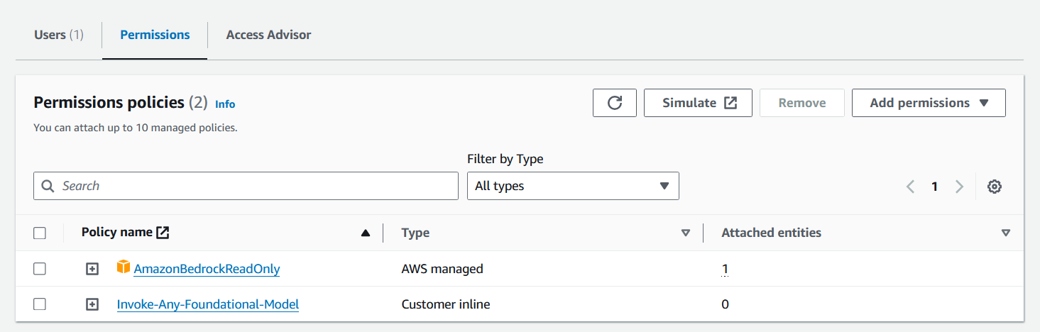 AWS IAM Group Policies